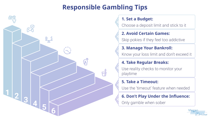 Tips for responsible game.